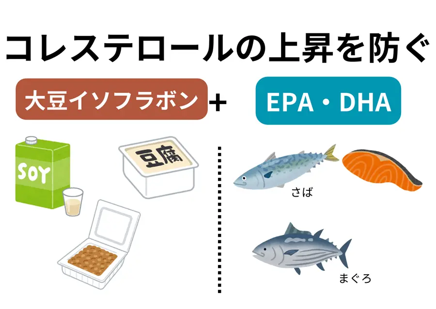 大豆イソフラボン ＋ EPA・DHA