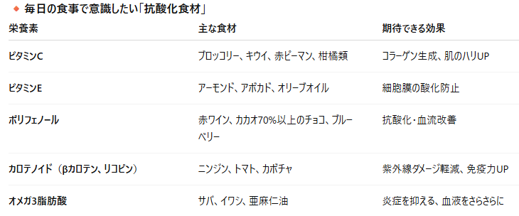 抗酸化食材