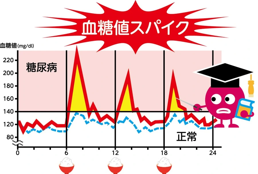 血糖値スパイク